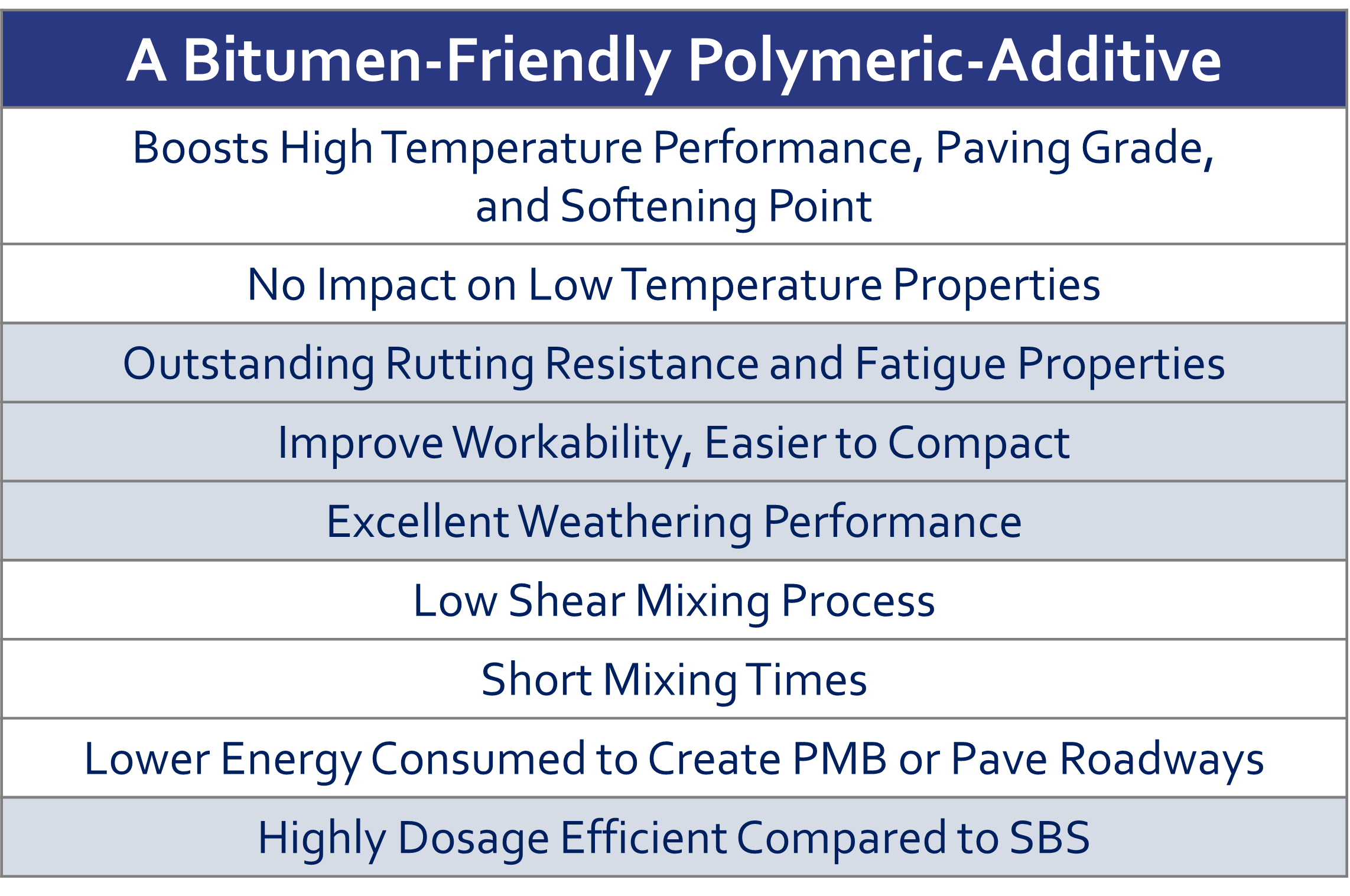 PGXpand Chart